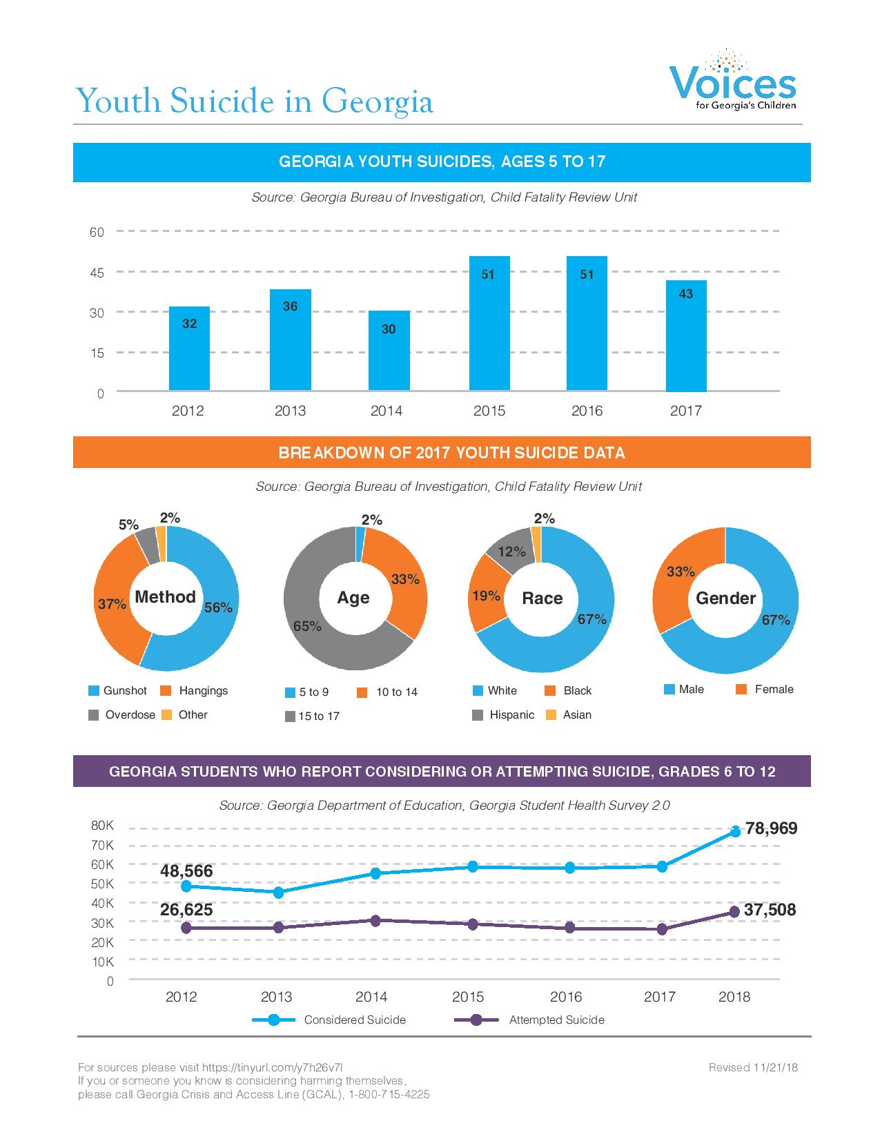 Youth Suicide in Cobb Collaborative